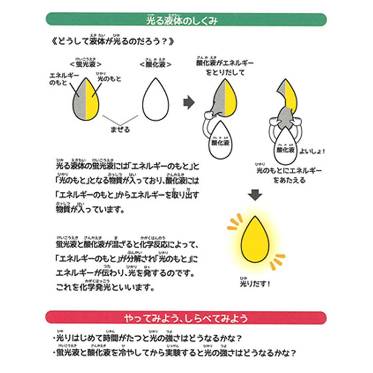 ふしぎな実験キット 光る液体 365893