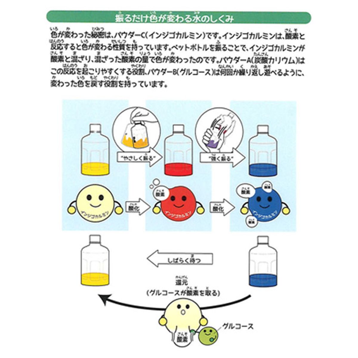 ふしぎな実験キット 振るだけ色が変わる水 365896