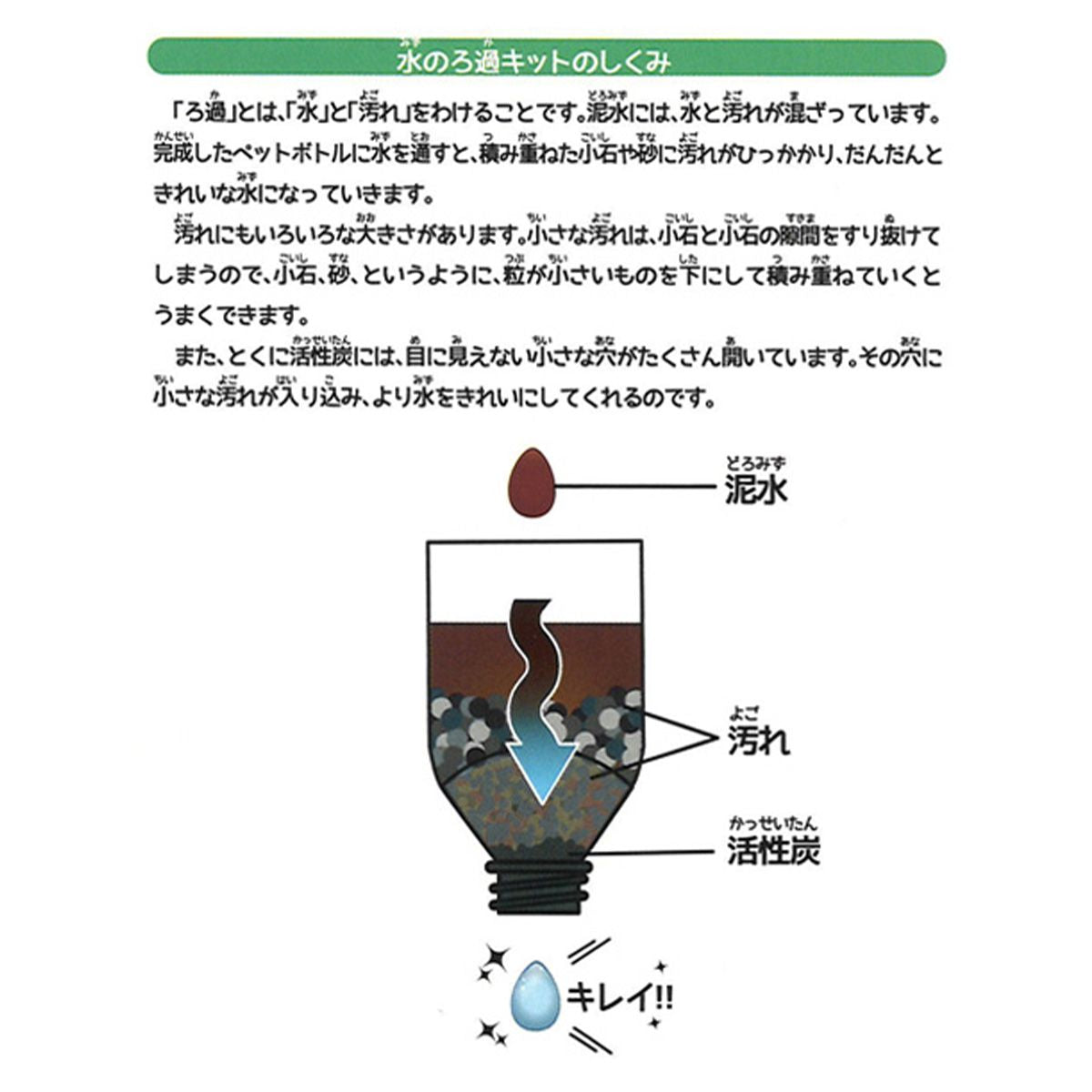 ふしぎな実験キット 水のろ過キット 365897