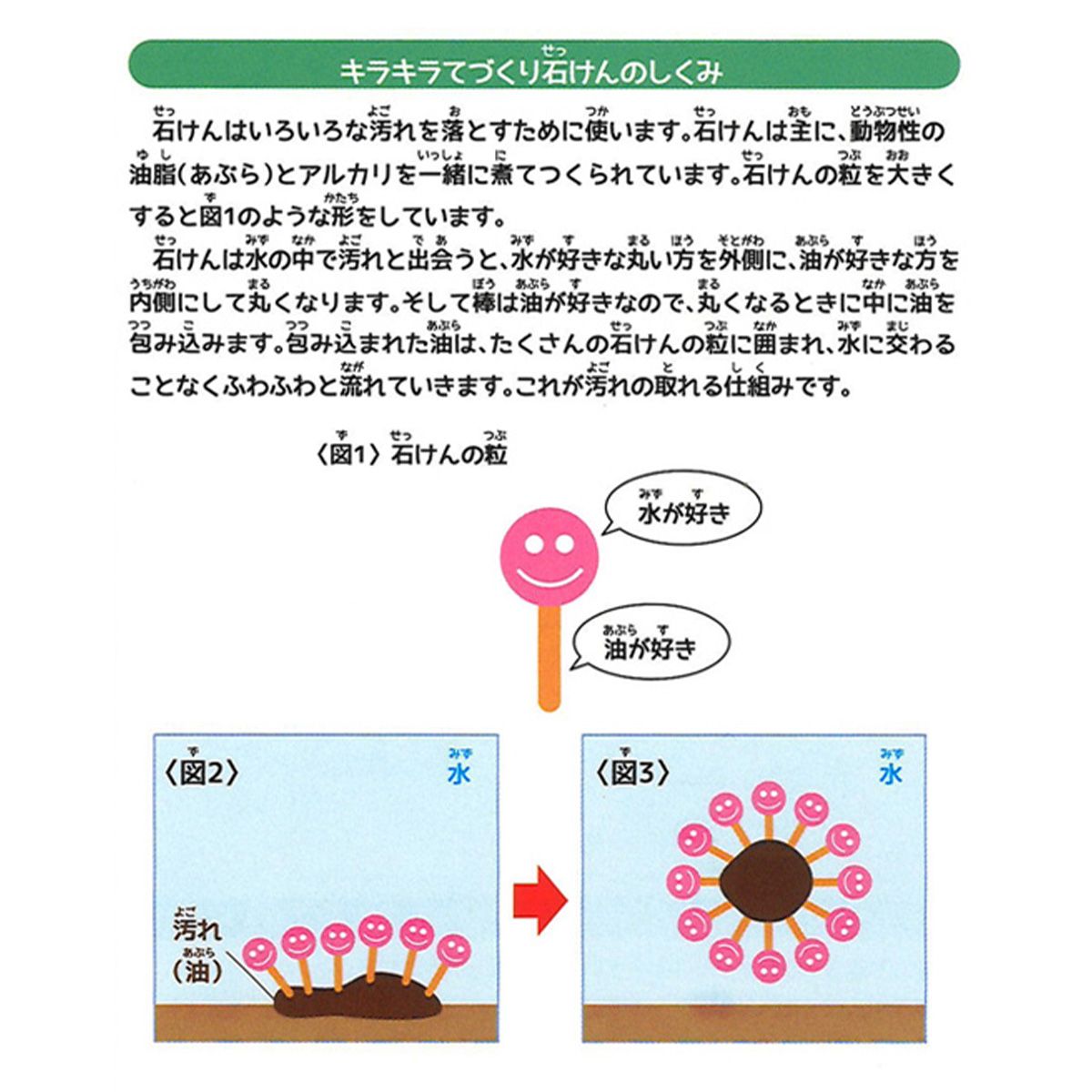 ふしぎな実験キット キラキラてづくり石けん 365900